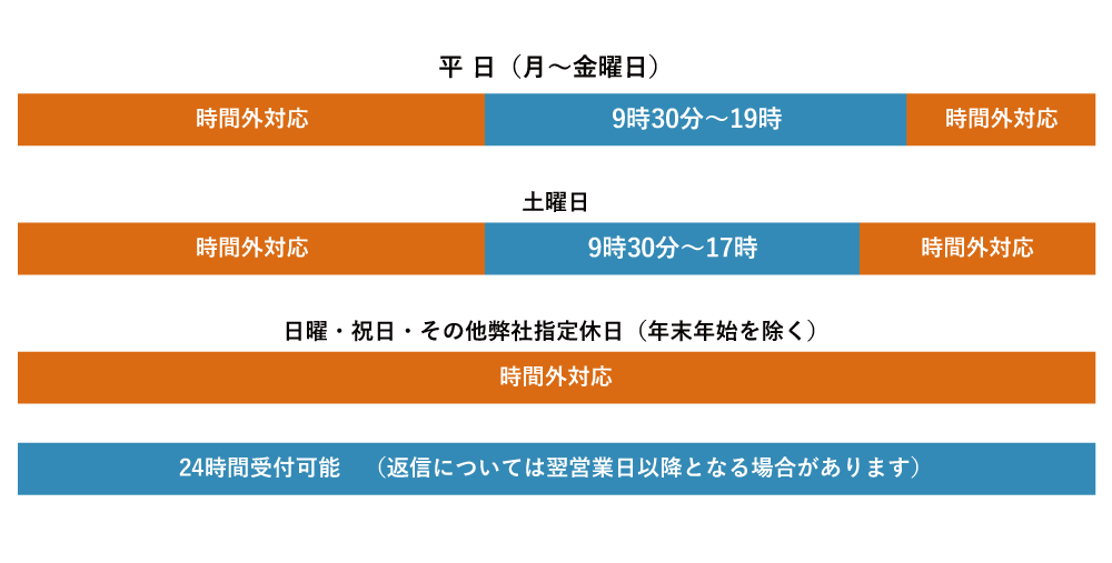 電話対応・出張対応時間9時30分~19時
